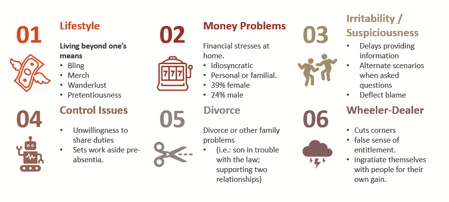 The top 6 dental embezzlement red flags.