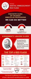 All about dental embezzlement red flags