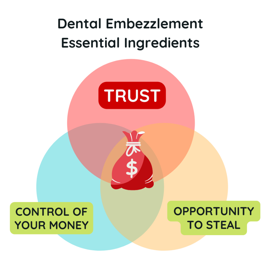 Dental Embezzlement Essential Ingredients